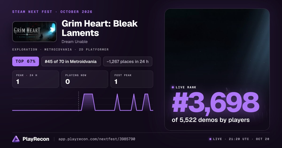 Grim Heart: Bleak Laments allo Steam Next Fest