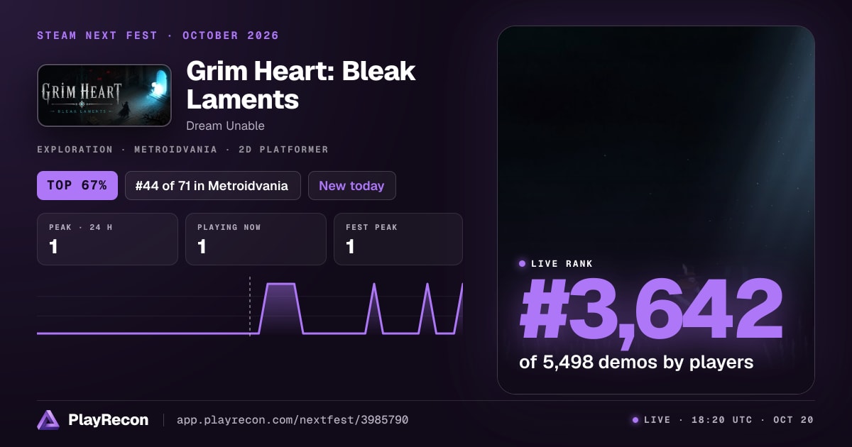 Grim Heart: Bleak Laments en el Steam Next Fest