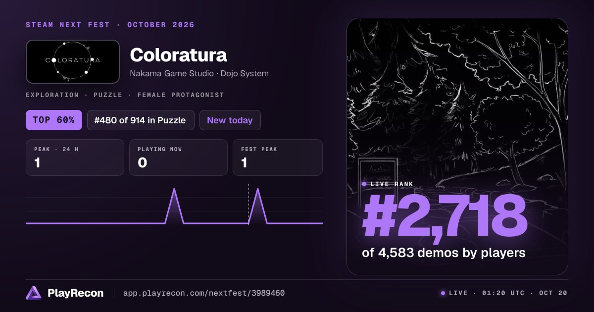 Coloratura на Steam Next Fest