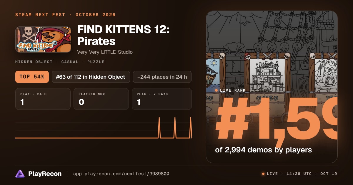 FIND KITTENS 12: Pirates allo Steam Next Fest