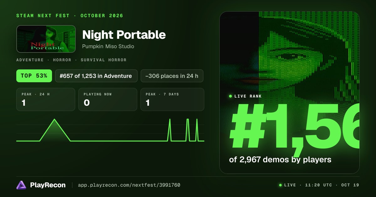 Night Portable allo Steam Next Fest
