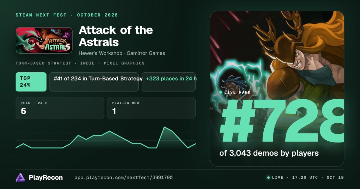 Attack of the Astrals in Steam Next Fest