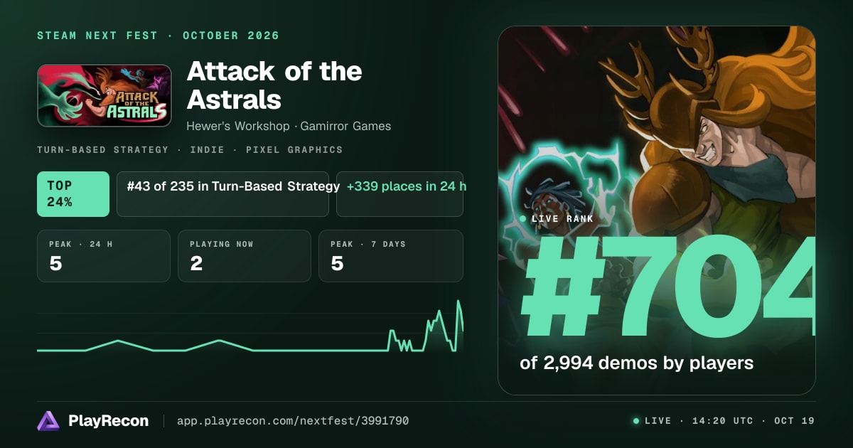 Attack of the Astrals im Steam Next Fest