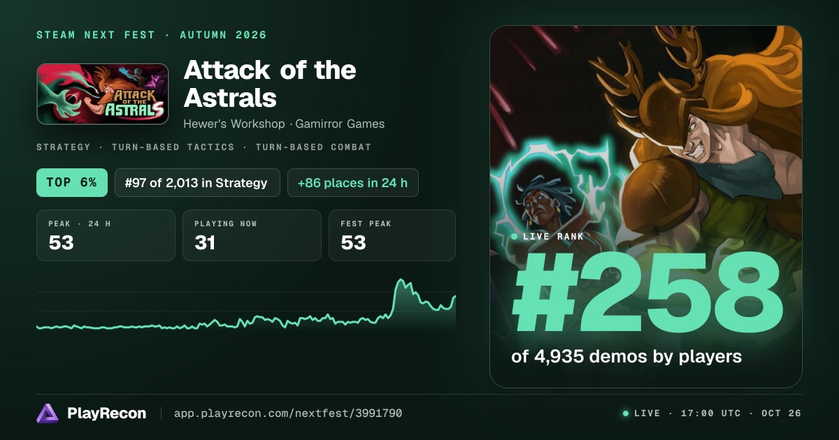 Attack of the Astrals на Steam Next Fest