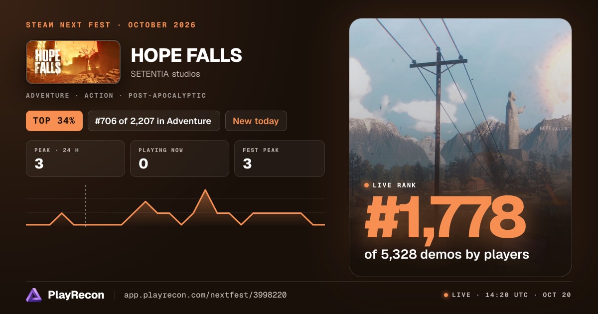 HOPE FALLS на Steam Next Fest