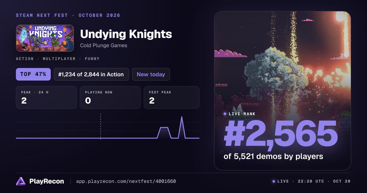 Undying Knights allo Steam Next Fest