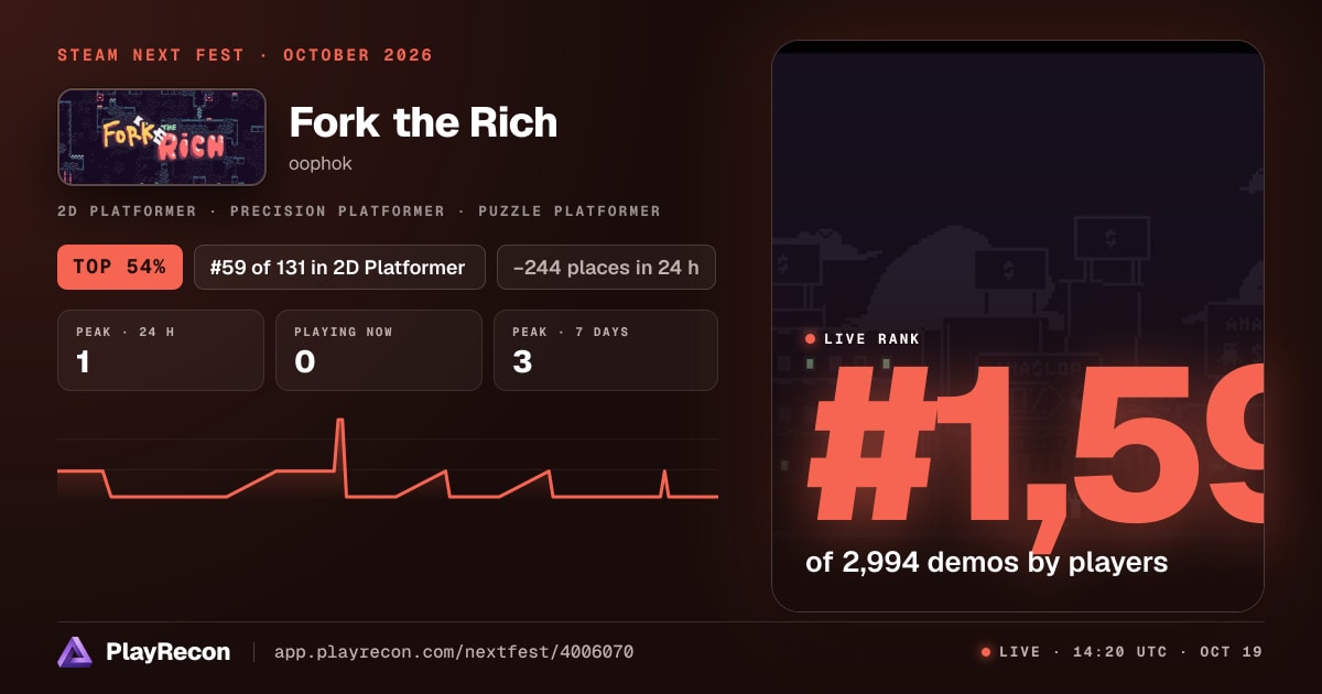 Fork the Rich allo Steam Next Fest
