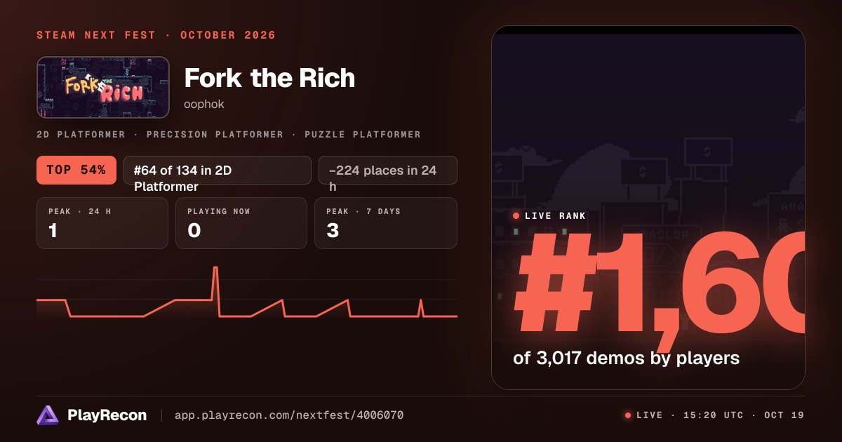 Fork the Rich in Steam Next Fest