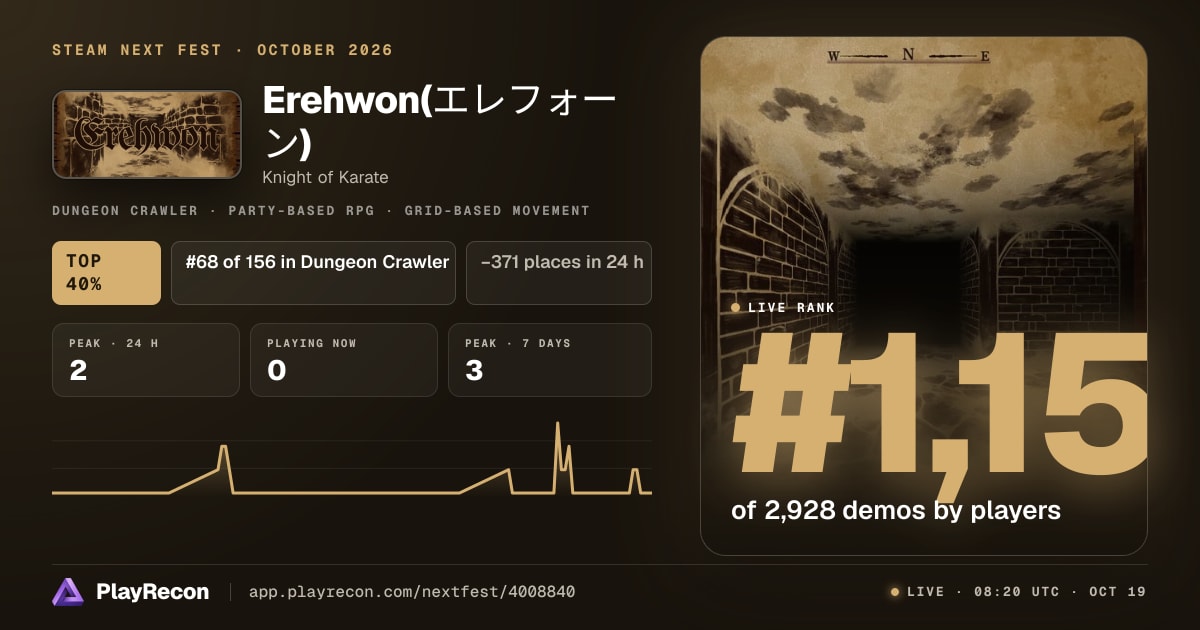 Erehwon(エレフォーン) in Steam Next Fest