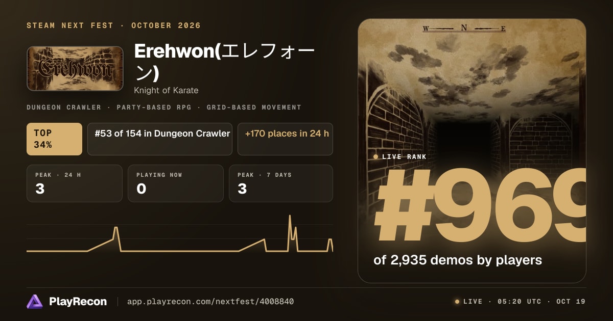 Erehwon(エレフォーン) au Steam Next Fest