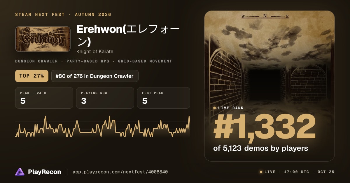 Erehwon(エレフォーン) allo Steam Next Fest