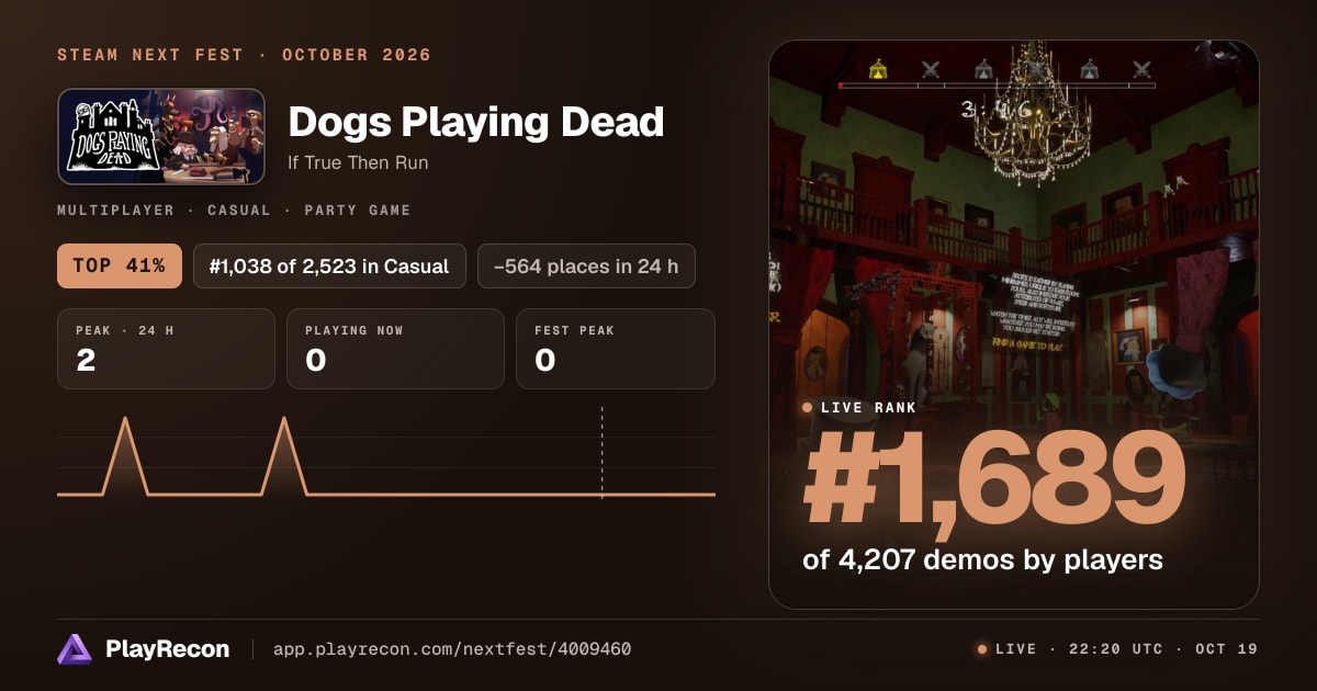 Dogs Playing Dead на Steam Next Fest