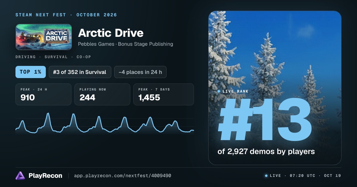 Arctic Drive in Steam Next Fest