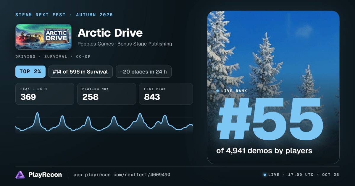Arctic Drive in Steam Next Fest