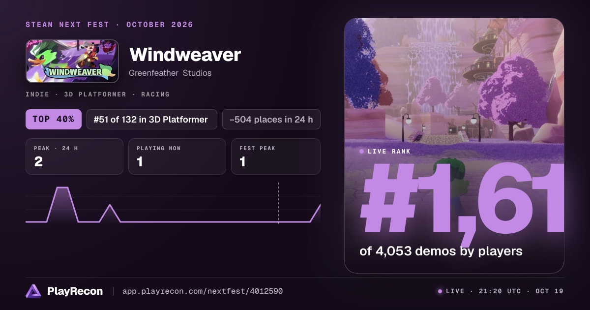 Windweaver allo Steam Next Fest