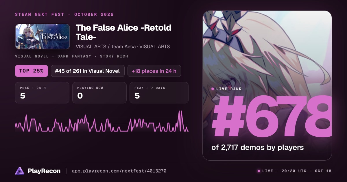 The False Alice -Retold Tale- in Steam Next Fest
