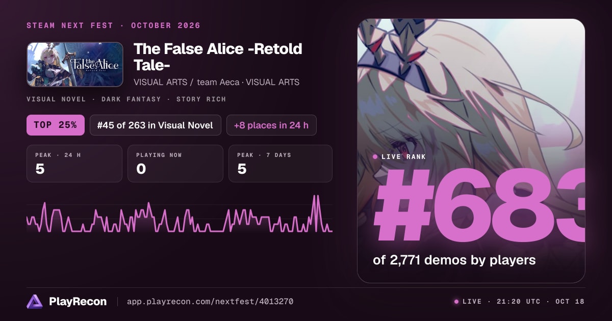 The False Alice -Retold Tale- en el Steam Next Fest