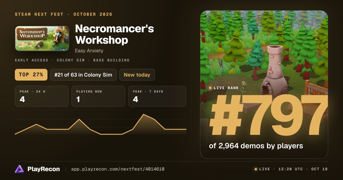 Necromancer's Workshop au Steam Next Fest
