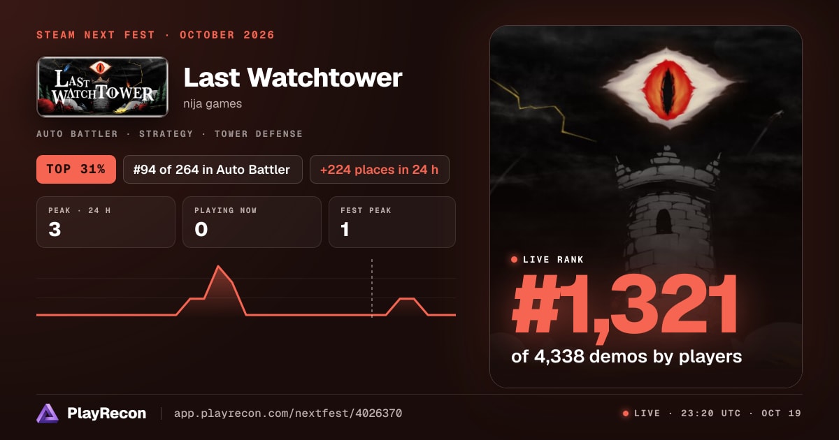 Last Watchtower на Steam Next Fest