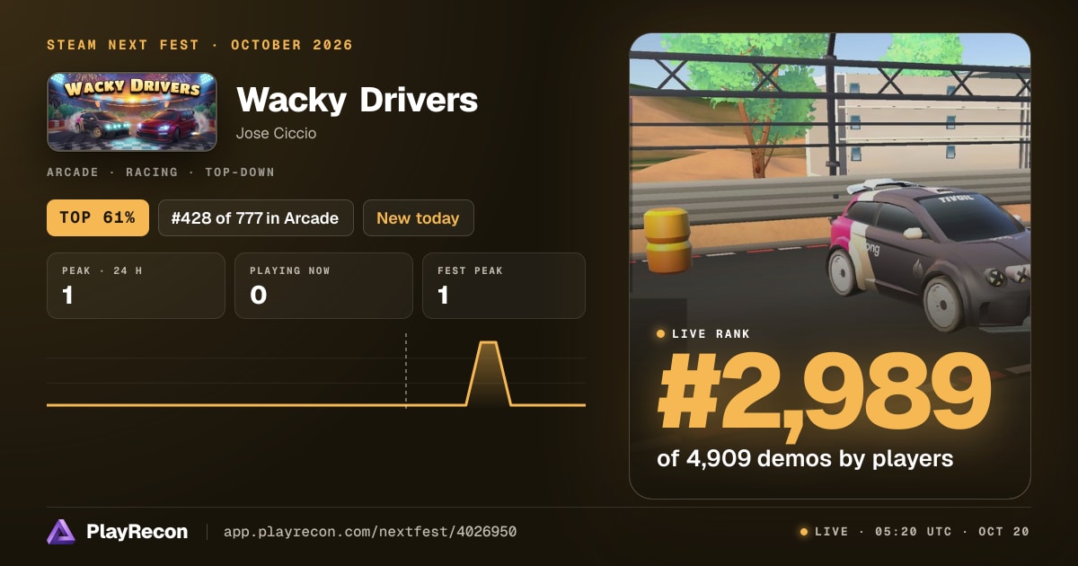 Wacky Drivers en el Steam Next Fest