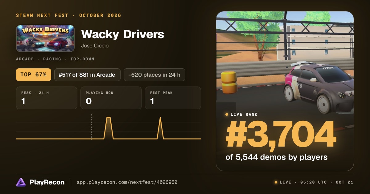 Wacky Drivers на Steam Next Fest