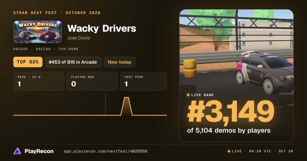 Wacky Drivers im Steam Next Fest