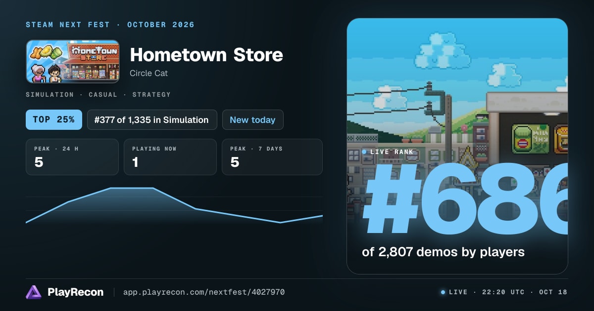 Hometown Store en el Steam Next Fest