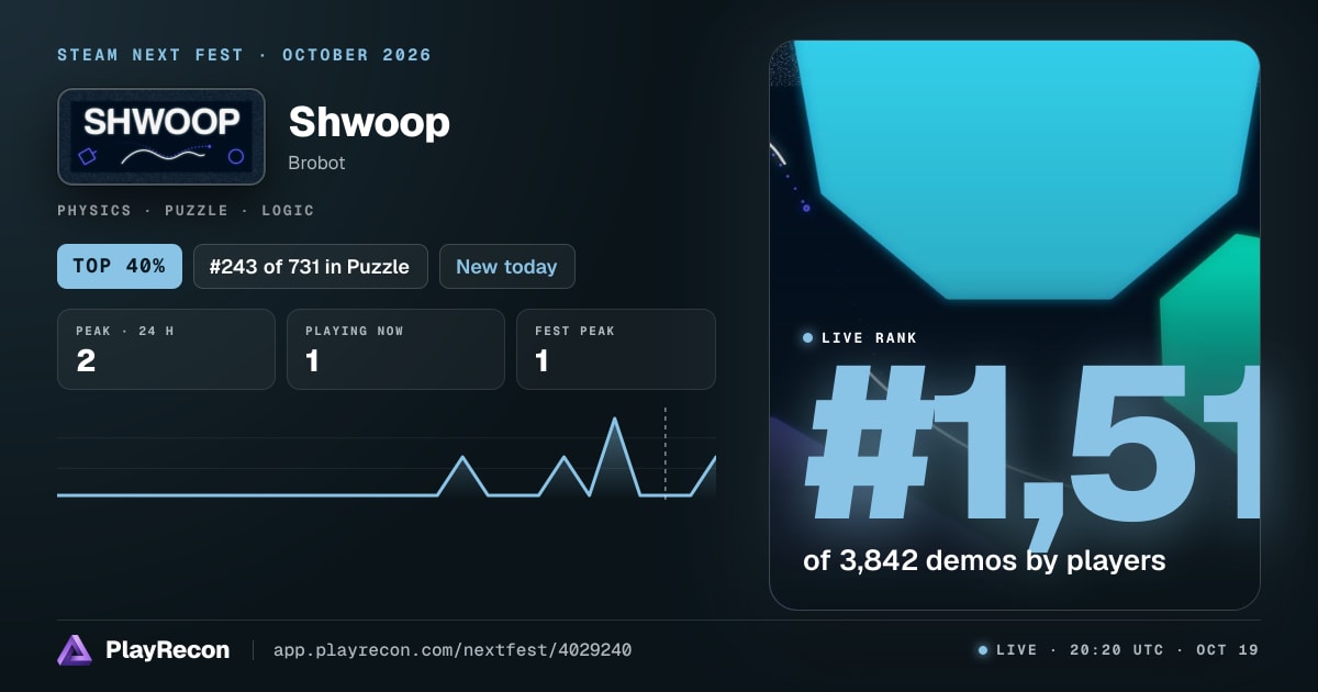 Shwoop im Steam Next Fest