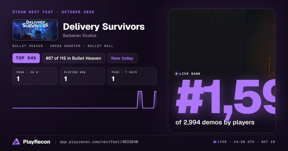 Delivery Survivors au Steam Next Fest