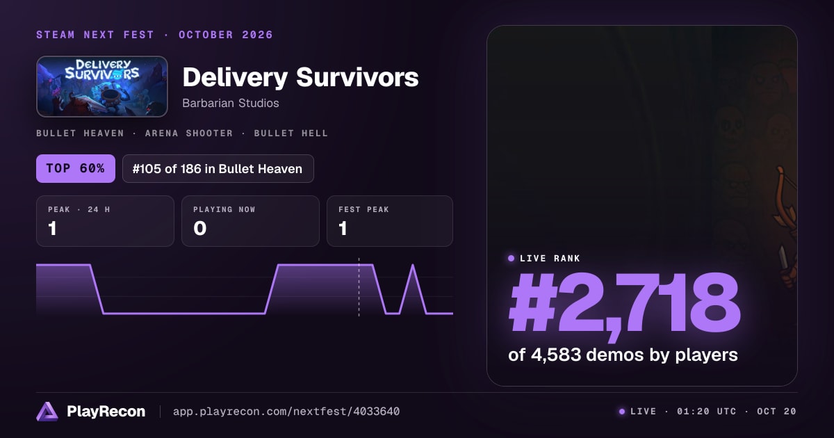 Delivery Survivors im Steam Next Fest