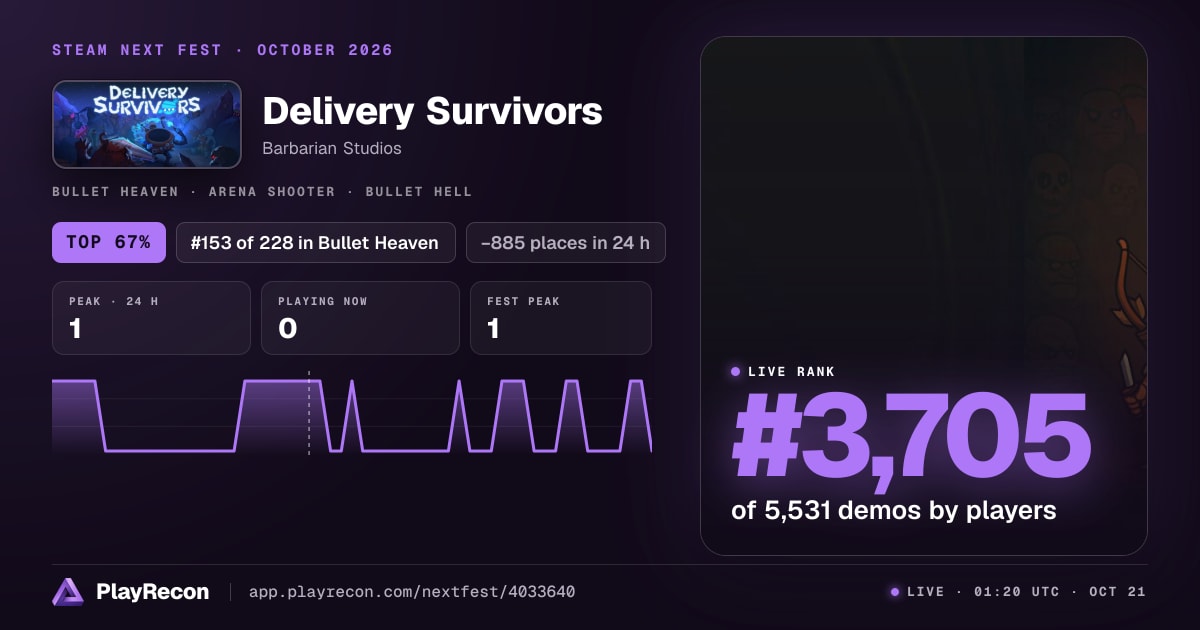 Delivery Survivors allo Steam Next Fest