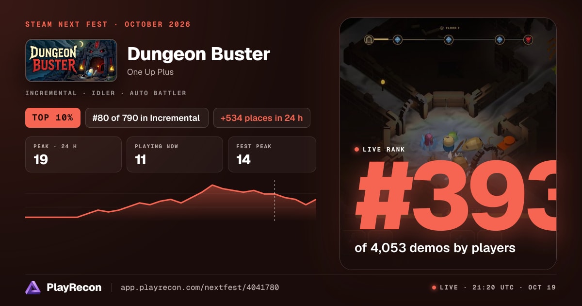 Dungeon Buster in Steam Next Fest