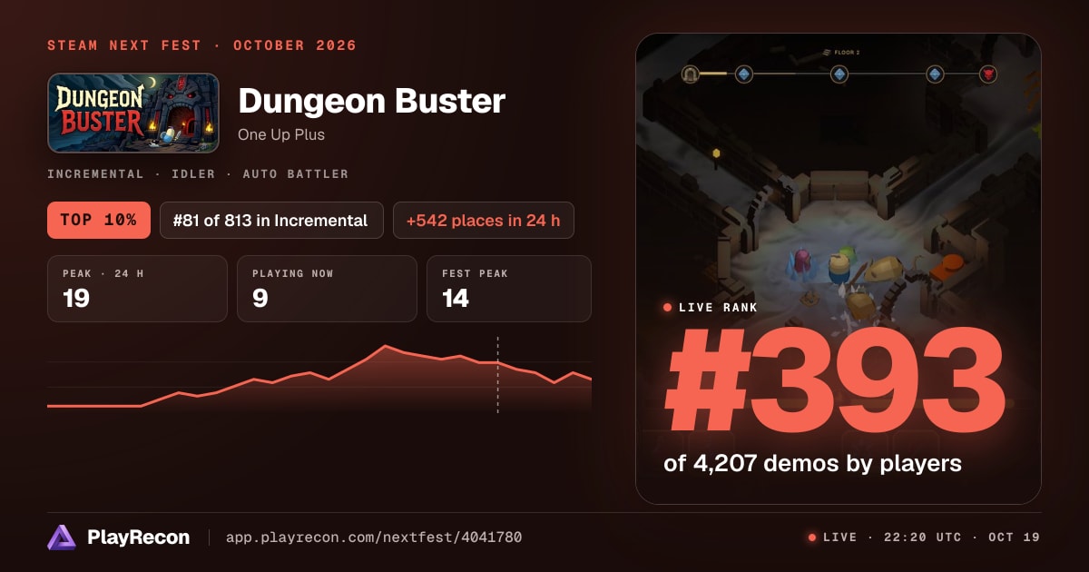 Dungeon Buster allo Steam Next Fest