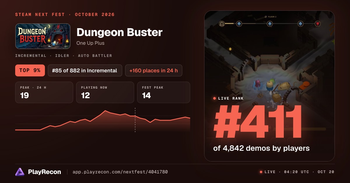 Dungeon Buster au Steam Next Fest