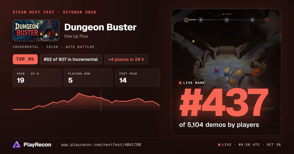 Dungeon Buster im Steam Next Fest