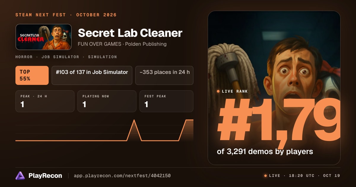 Secret Lab Cleaner in Steam Next Fest