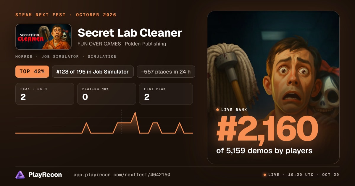 Secret Lab Cleaner au Steam Next Fest