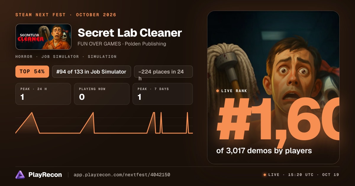 Secret Lab Cleaner im Steam Next Fest