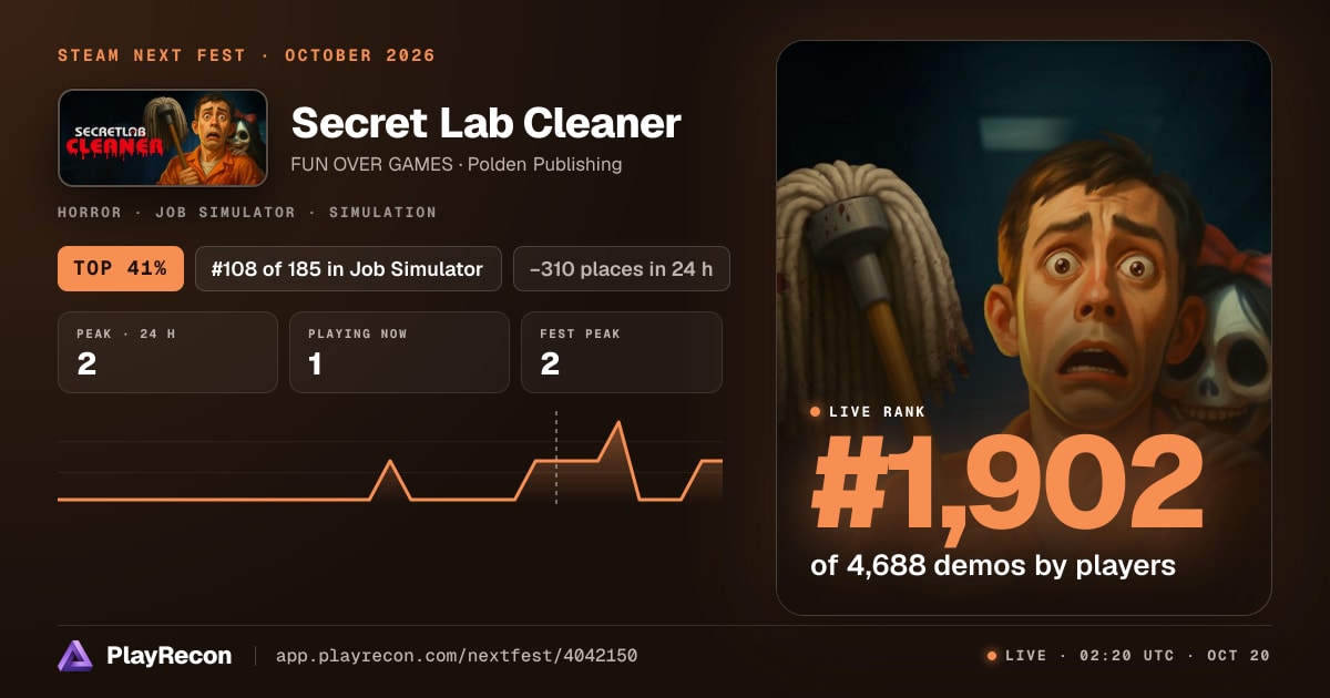 Secret Lab Cleaner allo Steam Next Fest
