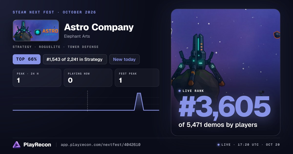 Astro Company allo Steam Next Fest