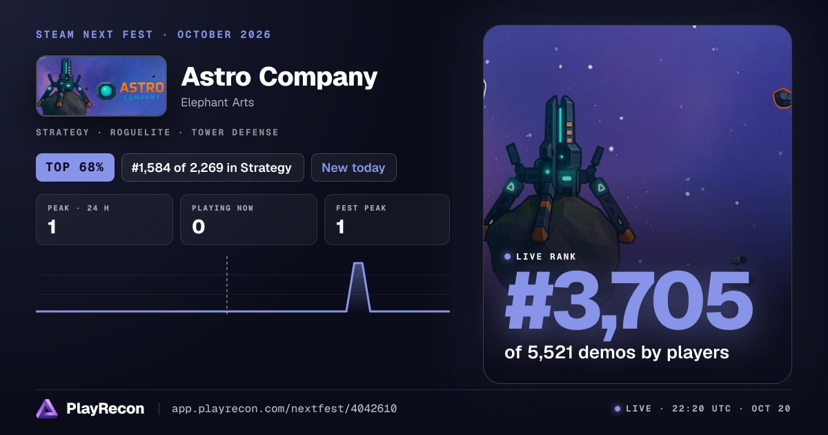 Astro Company au Steam Next Fest