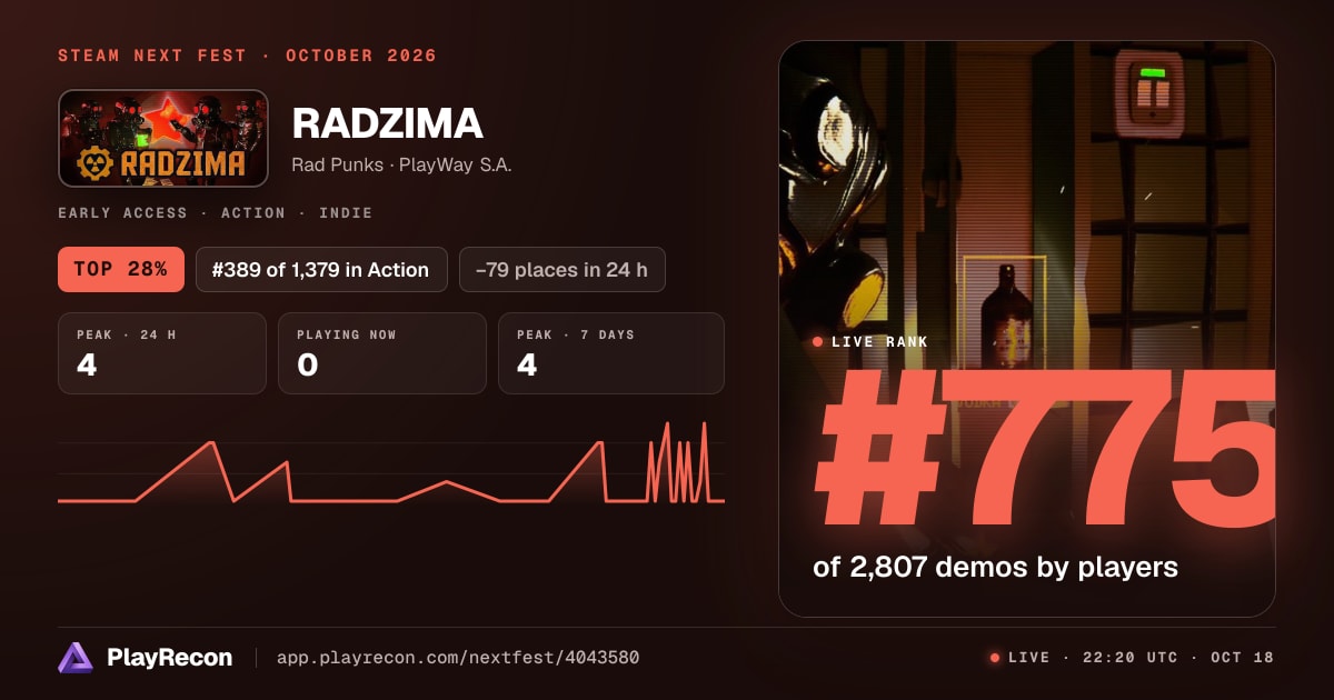 RADZIMA en el Steam Next Fest