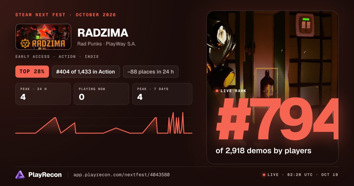 RADZIMA allo Steam Next Fest
