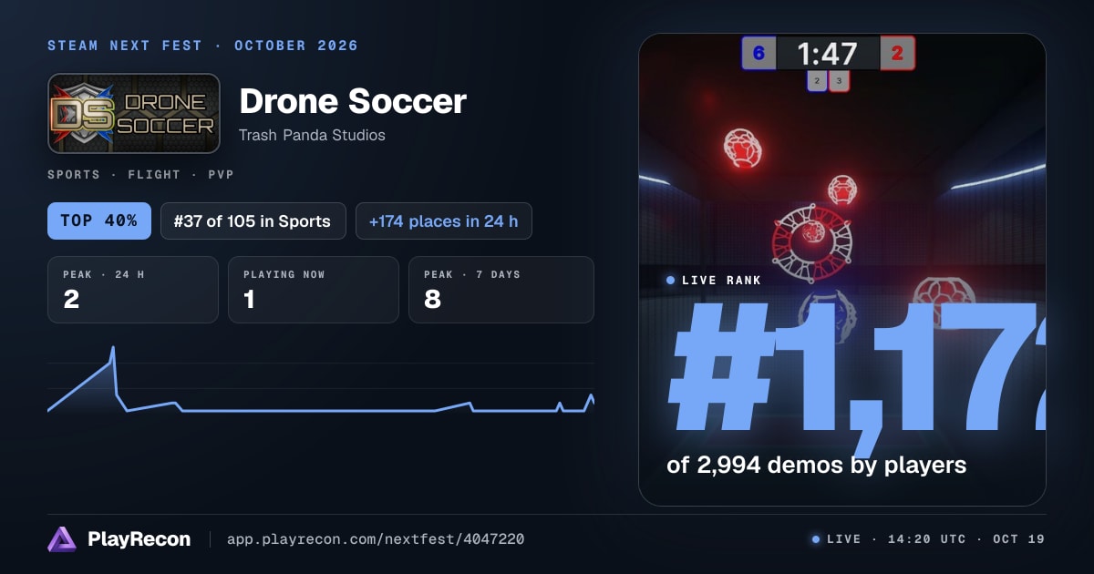 Drone Soccer au Steam Next Fest
