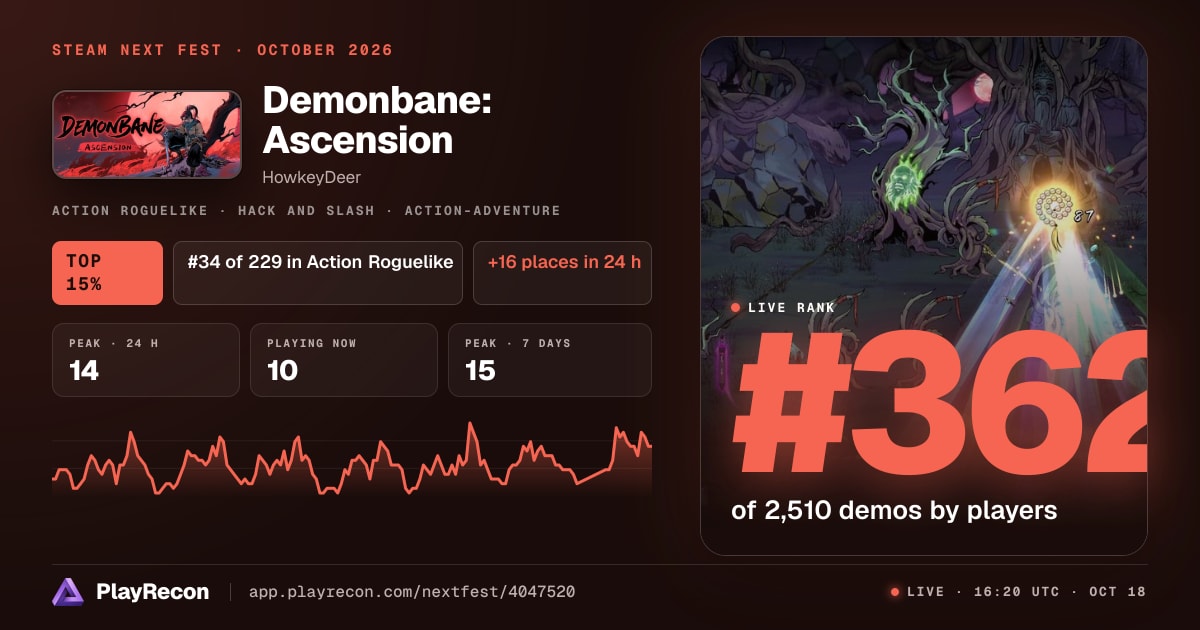 Demonbane: Ascension in Steam Next Fest
