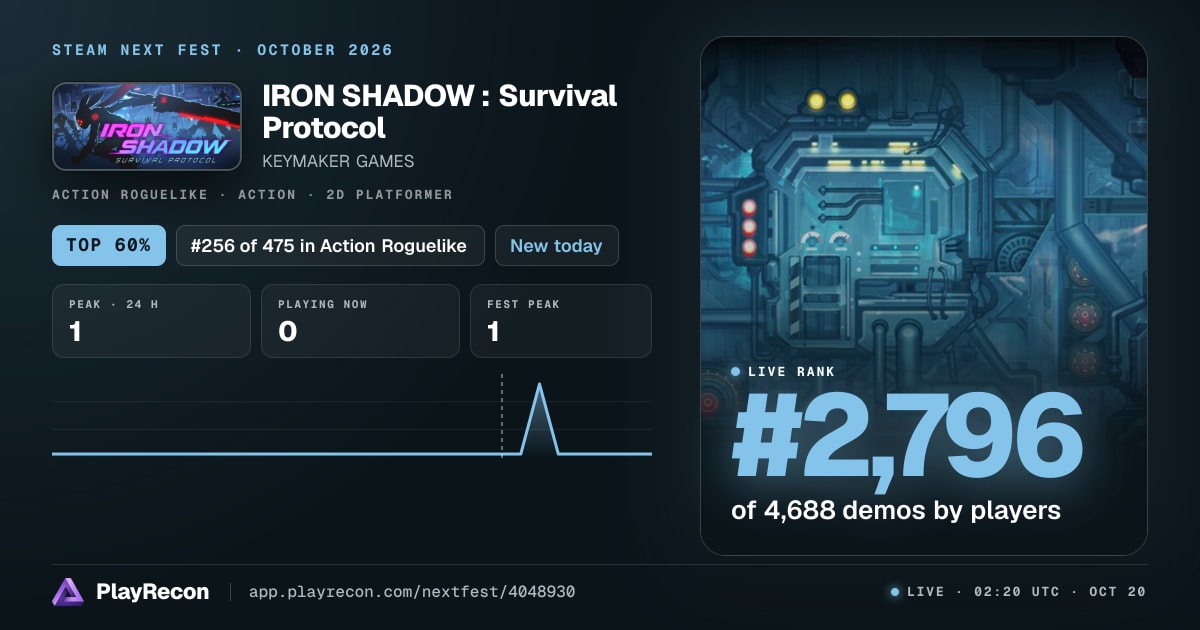 IRON SHADOW : Survival Protocol in Steam Next Fest
