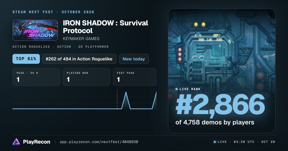 IRON SHADOW : Survival Protocol en el Steam Next Fest
