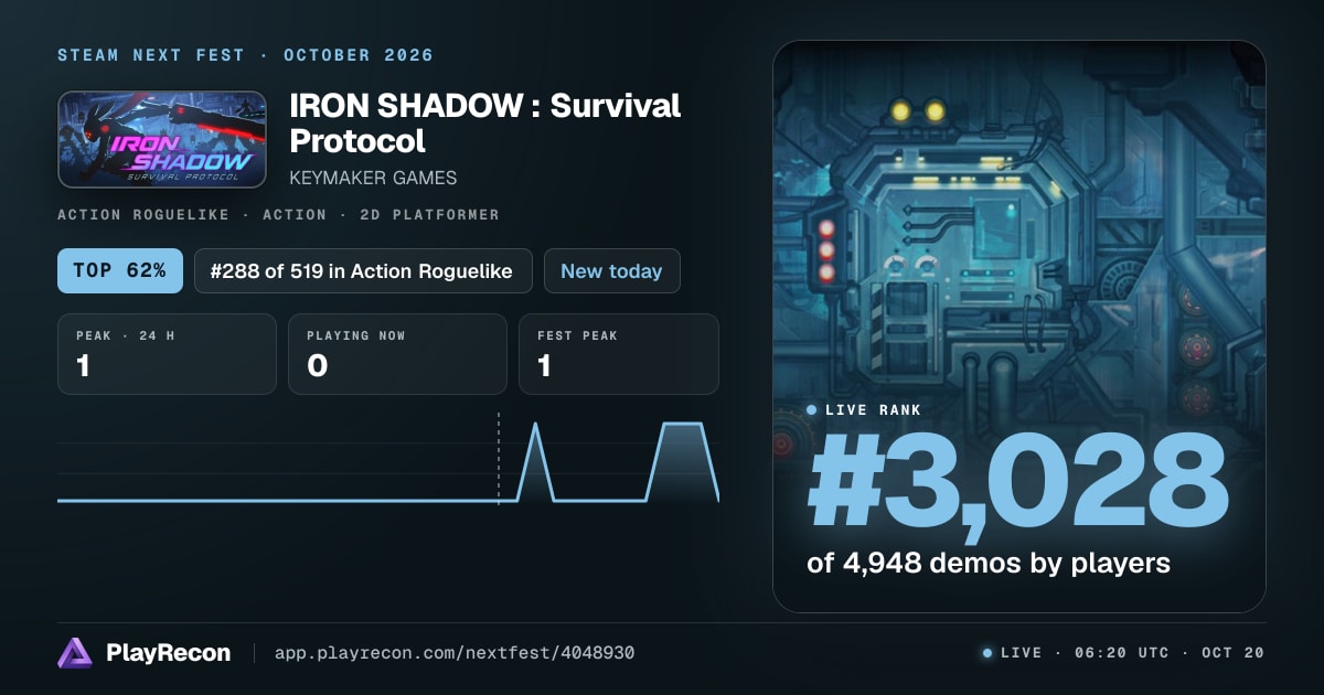 IRON SHADOW : Survival Protocol на Steam Next Fest