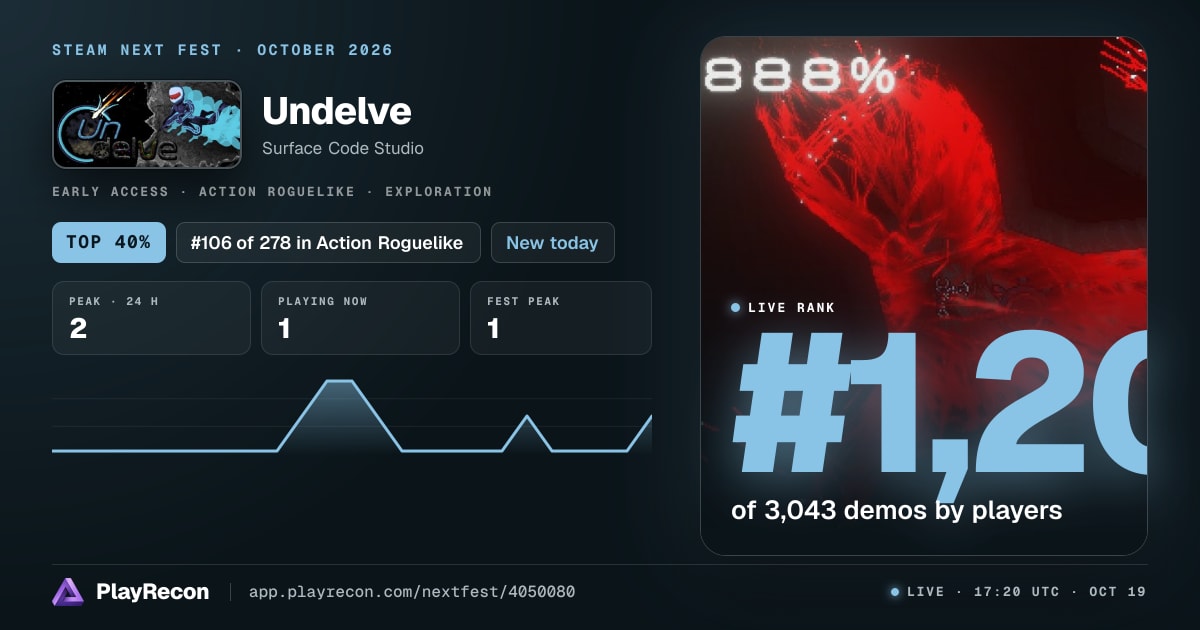 Undelve in Steam Next Fest