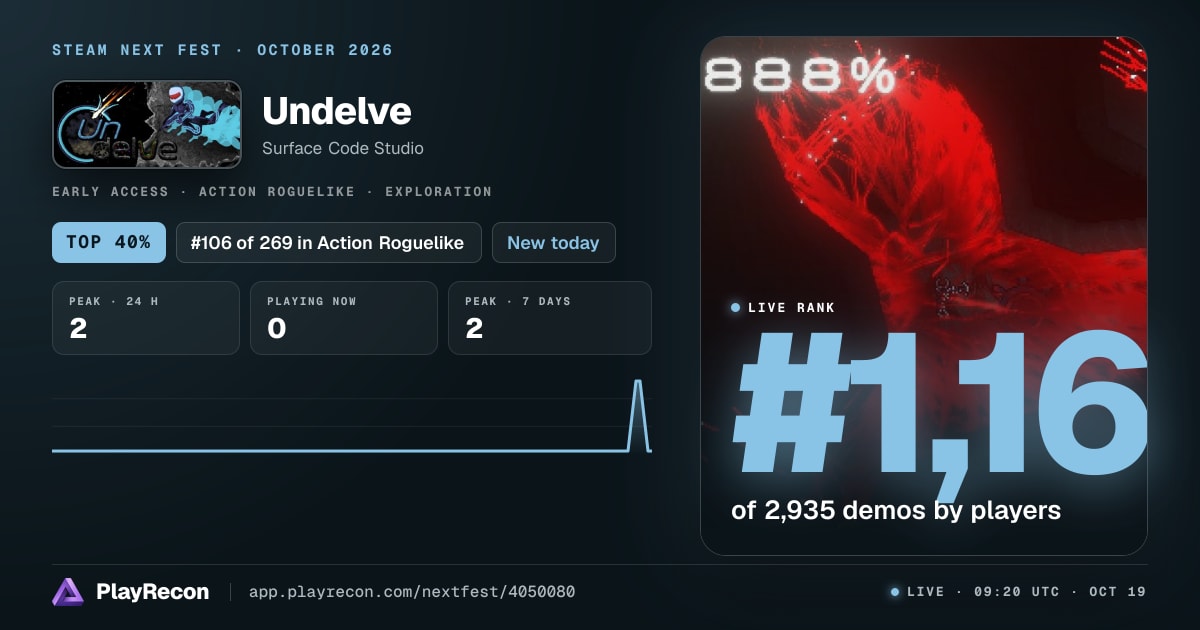 Undelve au Steam Next Fest